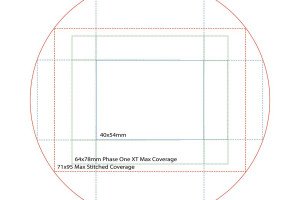 Rodenstock 120mm Image Circle