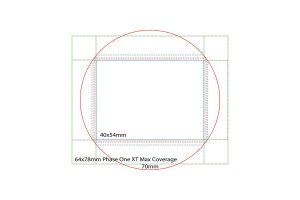 Rodenstock 70mm Image Circle