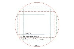 Rodenstock 90mm Image Circle