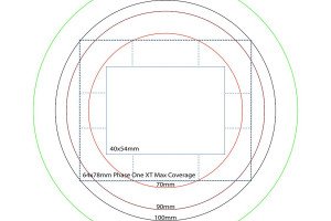 Phase One XT Image Circle with Rodenstock lenses